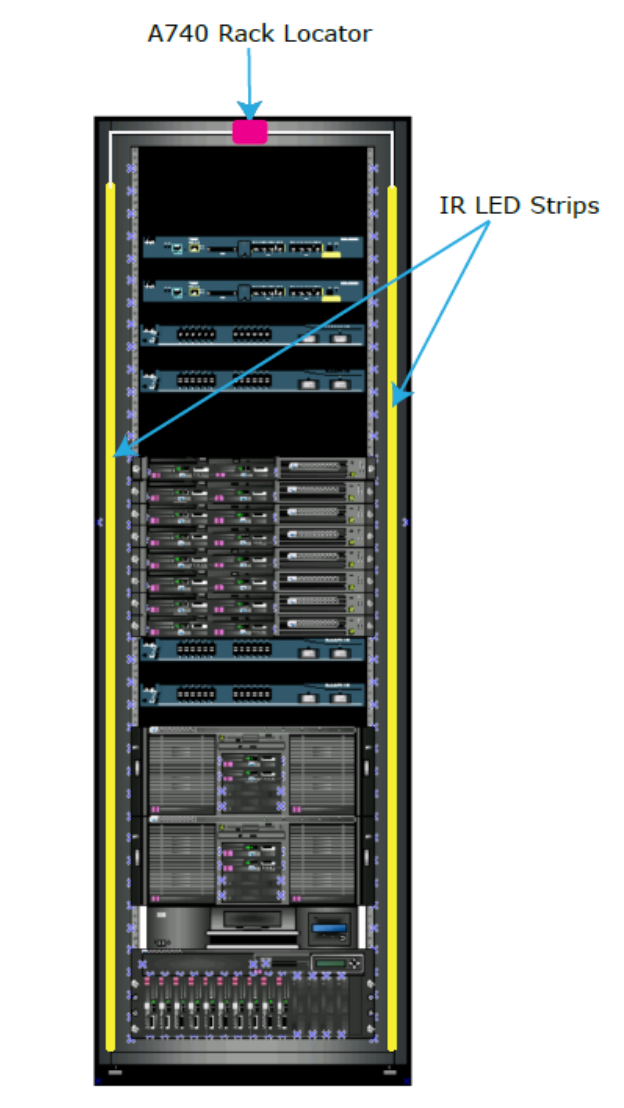 Design Layout
