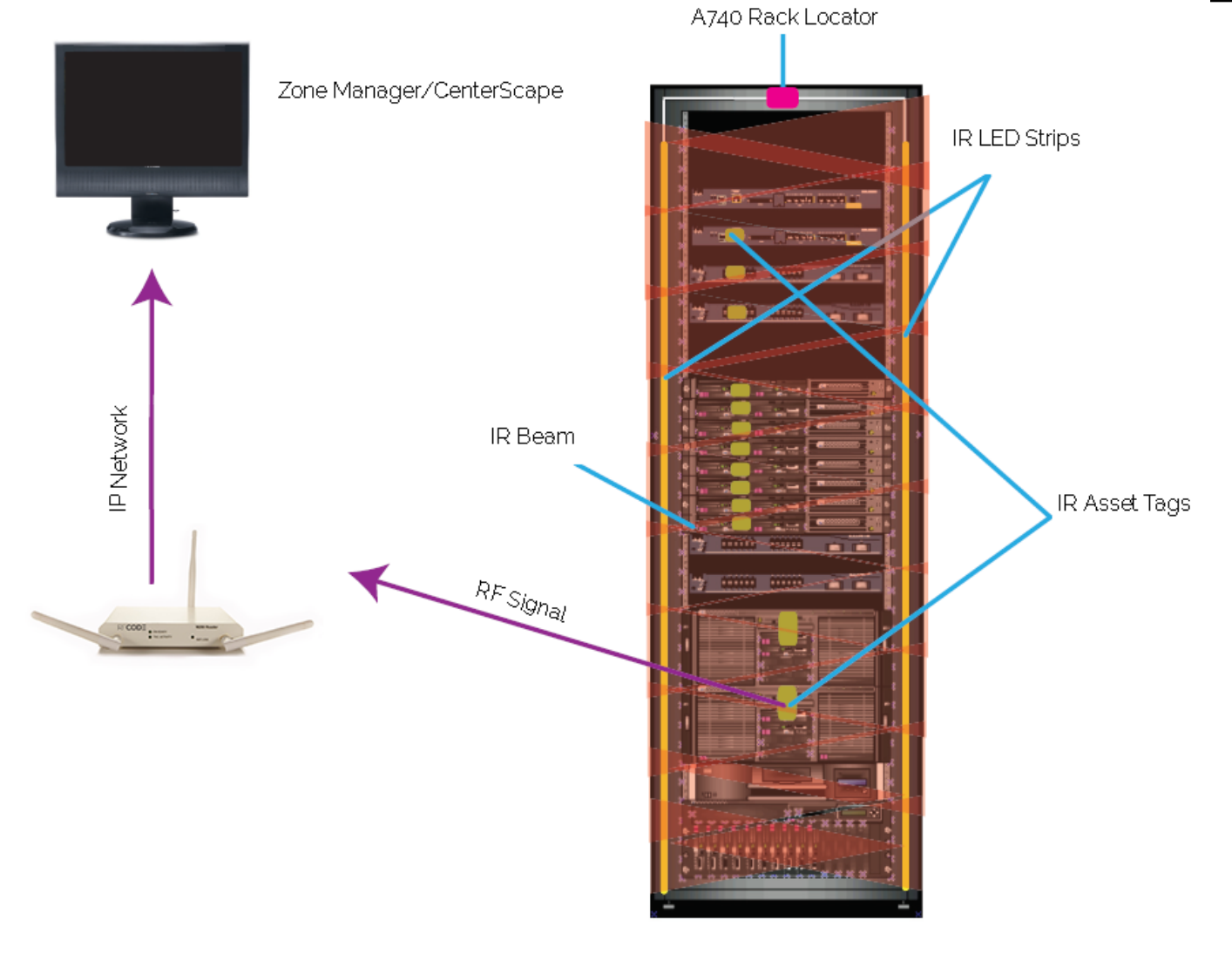 Design Layout